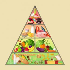 Voedsel Piramide